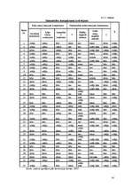 Referāts 'Teritoriālplānošanas koncepcija un subjekti', 14.