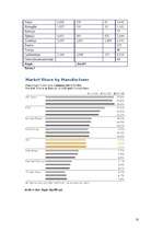 Referāts 'Auto rūpniecība Eiropas Savienībā', 10.
