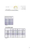 Referāts 'Auto rūpniecība Eiropas Savienībā', 11.