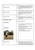 Konspekts 'Frisbija mācību prakses konspekts', 2.