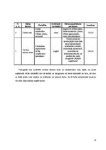 Biznesa plāns 'Biznesa plāns sabiedrība ar ierobežotu atbildību "Re-Tro"', 16.