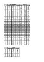 Paraugs 'Elektriskās tenzometrijas izmantošana dinamisko deformāciju un spriegumu eksperi', 10.