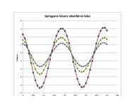 Paraugs 'Elektriskās tenzometrijas izmantošana dinamisko deformāciju un spriegumu eksperi', 16.