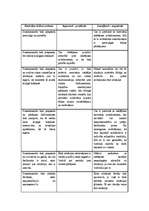 Referāts 'Morāles situācijas analīze', 5.