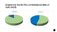 Referāts 'Sociālo tīklu nozīme Latvijas vispārizglītojošajās dienas skolās', 32.