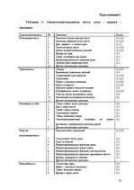 Referāts 'Pазвитие тревожности и способы её преодоления у детей дошкольного возраста', 37.