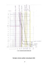 Referāts 'Elektroapgādes sistēmu projektēšana', 19.