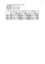 Paraugs 'Рассчитать износ основных средств', 2.