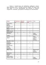 Referāts 'Banku pakalpojumi', 13.