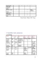 Referāts 'Banku pakalpojumi', 14.