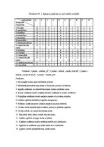 Referāts 'Mācīšanās motivācija', 7.