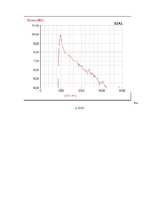 Referāts 'Skaņas reverberācija (atbalss)', 14.