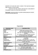 Konspekts 'Uzņēmuma SVID analīze un segmentācija', 2.