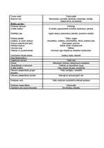 Konspekts 'Uzņēmuma SVID analīze un segmentācija', 3.