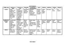 Konspekts 'Tematiskais plāns pirmsskolai visam gadam', 1.
