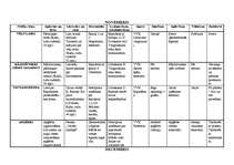 Konspekts 'Tematiskais plāns pirmsskolai visam gadam', 3.