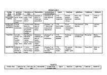 Konspekts 'Tematiskais plāns pirmsskolai visam gadam', 6.