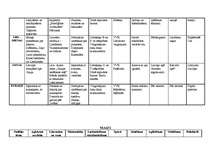 Konspekts 'Tematiskais plāns pirmsskolai visam gadam', 8.