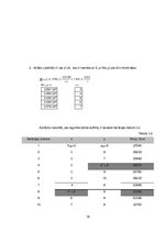 Paraugs 'Kravas darba optimizācija', 18.
