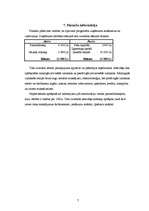 Biznesa plāns 'Biznesa plāns suņu apmācības uzņēmumam', 7.