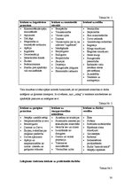 Referāts 'Izdegšanas riska iespējas iekļaujošā skolā: Vaivaru pamatskolas skolotāju piered', 30.
