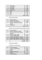 Referāts 'Būvdarbu tehnoloģija un darba drošība', 5.