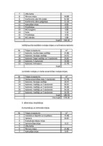 Referāts 'Būvdarbu tehnoloģija un darba drošība', 6.