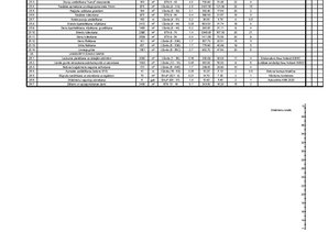 Referāts 'Būvdarbu tehnoloģija un darba drošība', 65.