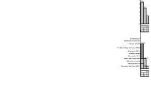 Referāts 'Būvdarbu tehnoloģija un darba drošība', 70.