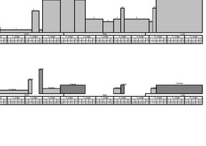 Referāts 'Būvdarbu tehnoloģija un darba drošība', 71.