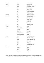 Diplomdarbs 'Phonetic Stylistic Devices in Advertisements', 22.