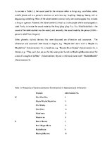 Diplomdarbs 'Phonetic Stylistic Devices in Advertisements', 44.