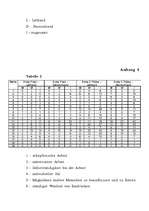 Referāts 'Werteorientierung der Schüler', 20.