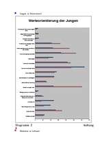 Referāts 'Werteorientierung der Schüler', 23.