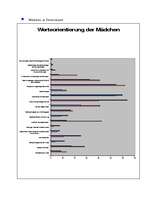 Referāts 'Werteorientierung der Schüler', 24.
