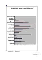 Referāts 'Werteorientierung der Schüler', 26.