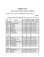 Referāts 'Akciju tirgus novērtējums', 18.