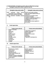 Paraugs 'Vieglatlētikas treniņplāns (sporta soļošana)', 10.