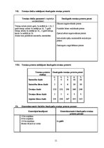 Paraugs 'Vieglatlētikas treniņplāns (sporta soļošana)', 12.