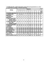 Paraugs 'Vieglatlētikas treniņplāns (sporta soļošana)', 14.