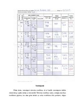 Konspekts 'Nivelieris. Ģeometriskā nivelēšana ar starppunktiem', 6.