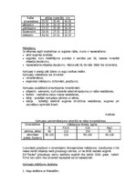 Referāts 'ZS "Saules" ražošanas programma', 7.