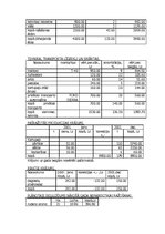 Referāts 'ZS "Saules" ražošanas programma', 14.