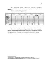 Diplomdarbs 'Laulāto līgumiskās mantiskās attiecības', 19.