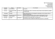 Konspekts 'Divupes personības', 1.