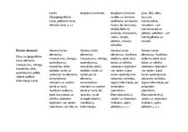 Paraugs 'SLA (sasniedzamo līmeņu apraksts)ģeogrāfijā 7.klasei', 3.