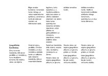 Paraugs 'SLA (sasniedzamo līmeņu apraksts)ģeogrāfijā 7.klasei', 4.