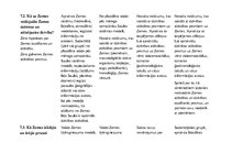 Paraugs 'SLA (sasniedzamo līmeņu apraksts)ģeogrāfijā 7.klasei', 8.