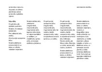 Paraugs 'SLA (sasniedzamo līmeņu apraksts)ģeogrāfijā 7.klasei', 11.