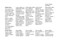 Paraugs 'SLA (sasniedzamo līmeņu apraksts)ģeogrāfijā 7.klasei', 12.